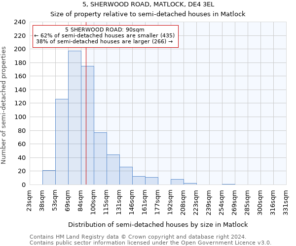 5, SHERWOOD ROAD, MATLOCK, DE4 3EL: Size of property relative to detached houses in Matlock