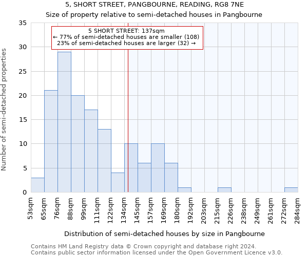 5, SHORT STREET, PANGBOURNE, READING, RG8 7NE: Size of property relative to detached houses in Pangbourne