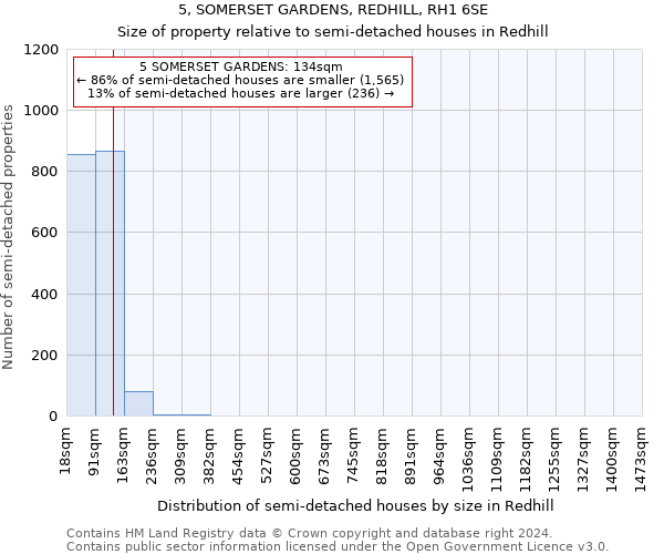 5, SOMERSET GARDENS, REDHILL, RH1 6SE: Size of property relative to detached houses in Redhill