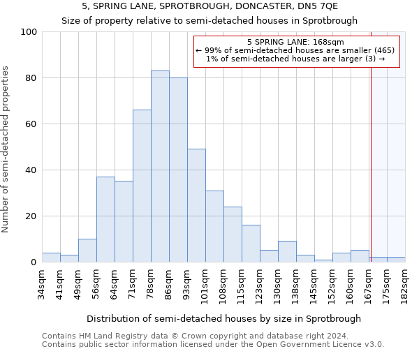 5, SPRING LANE, SPROTBROUGH, DONCASTER, DN5 7QE: Size of property relative to detached houses in Sprotbrough