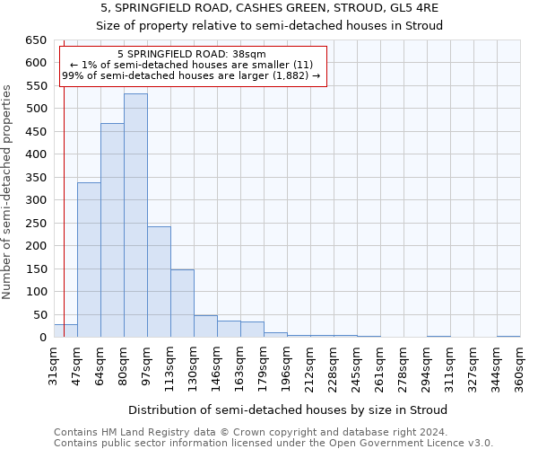 5, SPRINGFIELD ROAD, CASHES GREEN, STROUD, GL5 4RE: Size of property relative to detached houses in Stroud