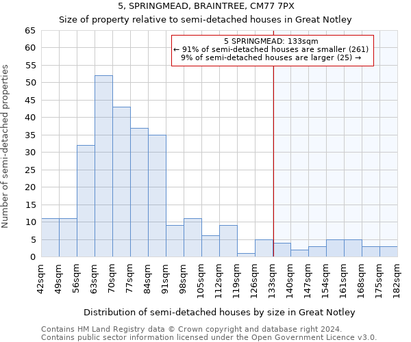 5, SPRINGMEAD, BRAINTREE, CM77 7PX: Size of property relative to detached houses in Great Notley