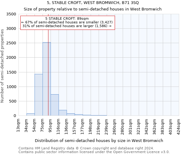 5, STABLE CROFT, WEST BROMWICH, B71 3SQ: Size of property relative to detached houses in West Bromwich