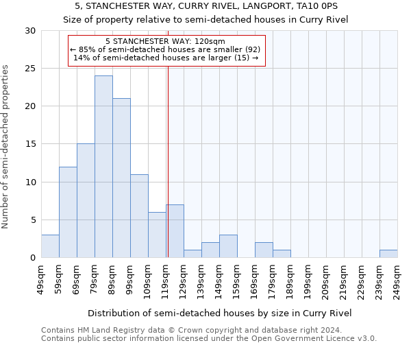 5, STANCHESTER WAY, CURRY RIVEL, LANGPORT, TA10 0PS: Size of property relative to detached houses in Curry Rivel