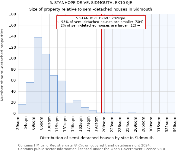 5, STANHOPE DRIVE, SIDMOUTH, EX10 9JE: Size of property relative to detached houses in Sidmouth