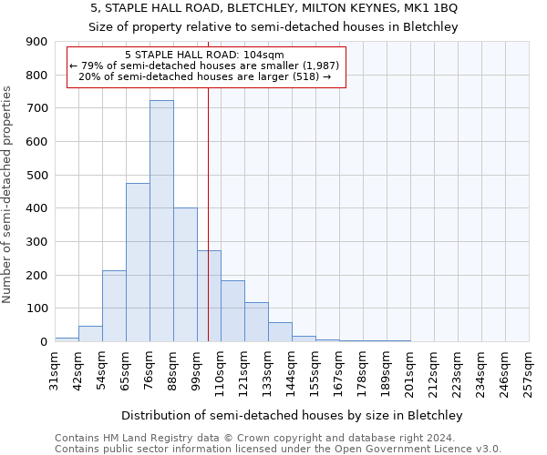 5, STAPLE HALL ROAD, BLETCHLEY, MILTON KEYNES, MK1 1BQ: Size of property relative to detached houses in Bletchley