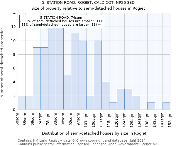 5, STATION ROAD, ROGIET, CALDICOT, NP26 3SD: Size of property relative to detached houses in Rogiet