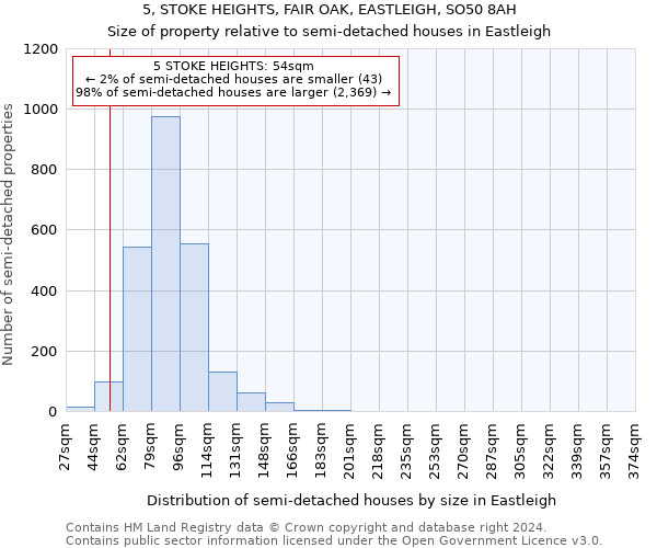 5, STOKE HEIGHTS, FAIR OAK, EASTLEIGH, SO50 8AH: Size of property relative to detached houses in Eastleigh