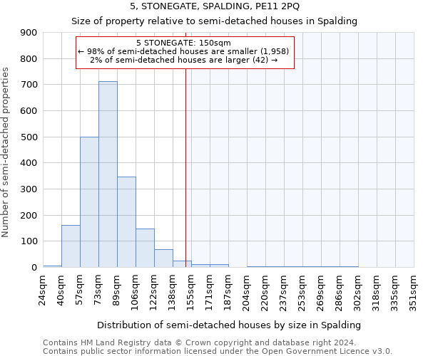 5, STONEGATE, SPALDING, PE11 2PQ: Size of property relative to detached houses in Spalding