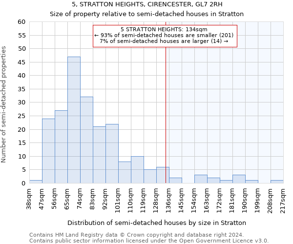 5, STRATTON HEIGHTS, CIRENCESTER, GL7 2RH: Size of property relative to detached houses in Stratton