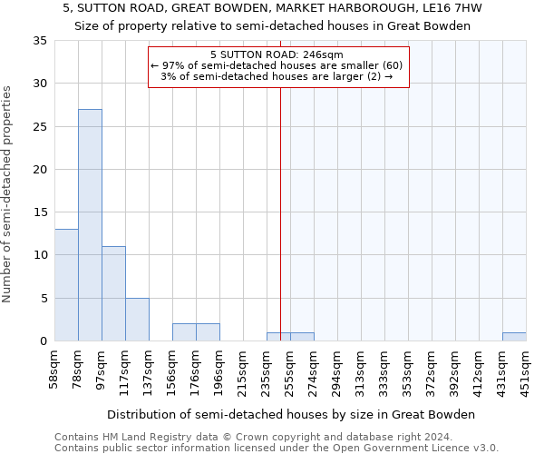 5, SUTTON ROAD, GREAT BOWDEN, MARKET HARBOROUGH, LE16 7HW: Size of property relative to detached houses in Great Bowden