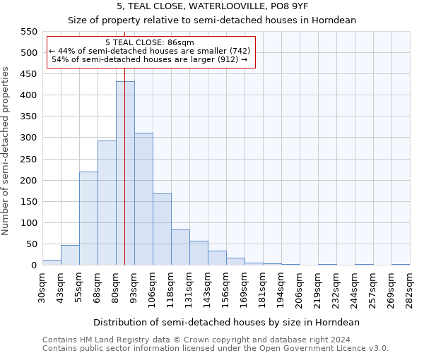 5, TEAL CLOSE, WATERLOOVILLE, PO8 9YF: Size of property relative to detached houses in Horndean