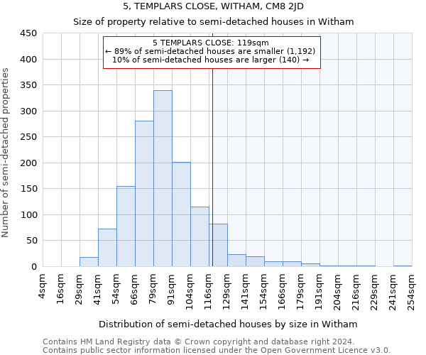 5, TEMPLARS CLOSE, WITHAM, CM8 2JD: Size of property relative to detached houses in Witham