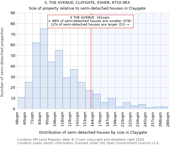 5, THE AVENUE, CLAYGATE, ESHER, KT10 0RX: Size of property relative to detached houses in Claygate