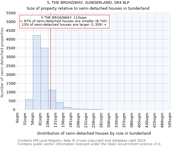 5, THE BROADWAY, SUNDERLAND, SR4 8LP: Size of property relative to detached houses in Sunderland