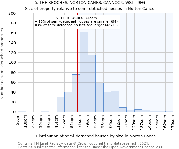 5, THE BROCHES, NORTON CANES, CANNOCK, WS11 9FG: Size of property relative to detached houses in Norton Canes