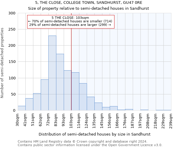 5, THE CLOSE, COLLEGE TOWN, SANDHURST, GU47 0RE: Size of property relative to detached houses in Sandhurst