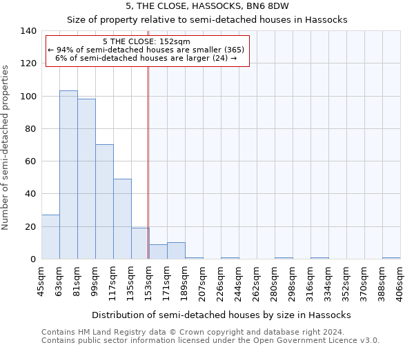 5, THE CLOSE, HASSOCKS, BN6 8DW: Size of property relative to detached houses in Hassocks