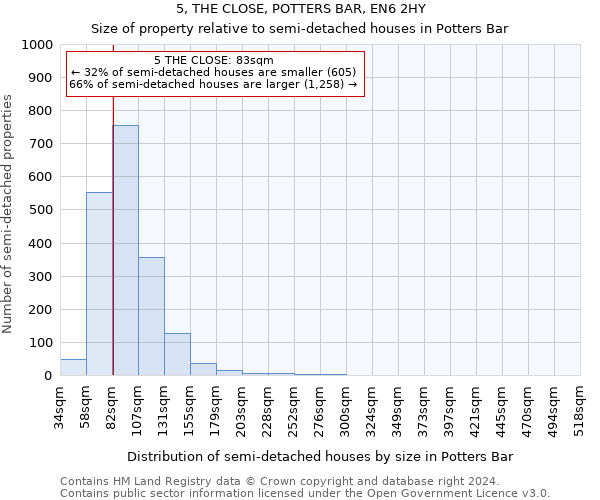 5, THE CLOSE, POTTERS BAR, EN6 2HY: Size of property relative to detached houses in Potters Bar