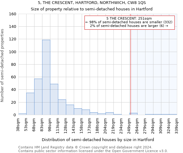 5, THE CRESCENT, HARTFORD, NORTHWICH, CW8 1QS: Size of property relative to detached houses in Hartford