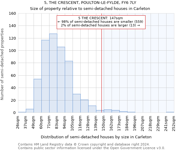 5, THE CRESCENT, POULTON-LE-FYLDE, FY6 7LY: Size of property relative to detached houses in Carleton