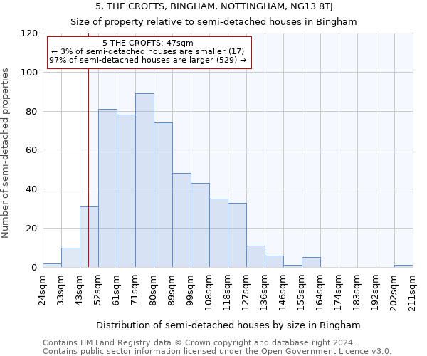 5, THE CROFTS, BINGHAM, NOTTINGHAM, NG13 8TJ: Size of property relative to detached houses in Bingham