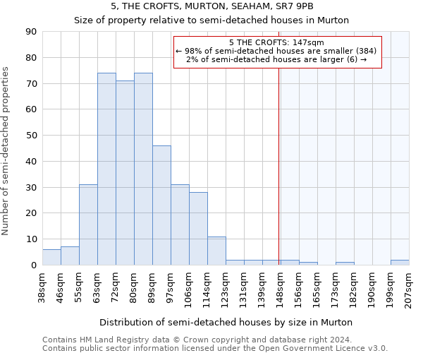 5, THE CROFTS, MURTON, SEAHAM, SR7 9PB: Size of property relative to detached houses in Murton