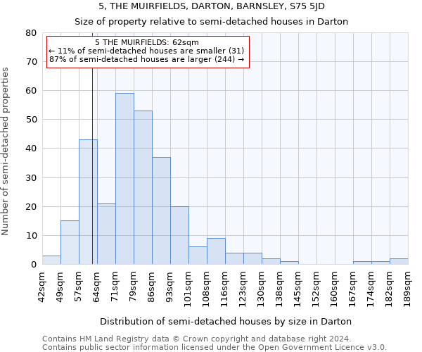 5, THE MUIRFIELDS, DARTON, BARNSLEY, S75 5JD: Size of property relative to detached houses in Darton