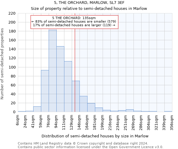 5, THE ORCHARD, MARLOW, SL7 3EF: Size of property relative to detached houses in Marlow