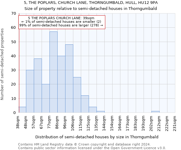 5, THE POPLARS, CHURCH LANE, THORNGUMBALD, HULL, HU12 9PA: Size of property relative to detached houses in Thorngumbald