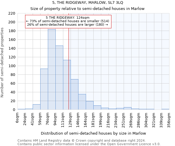 5, THE RIDGEWAY, MARLOW, SL7 3LQ: Size of property relative to detached houses in Marlow