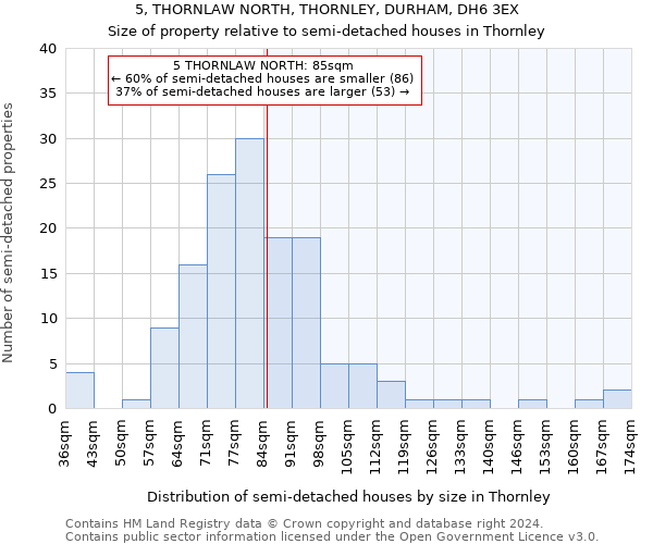 5, THORNLAW NORTH, THORNLEY, DURHAM, DH6 3EX: Size of property relative to detached houses in Thornley