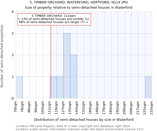 5, TIMBER ORCHARD, WATERFORD, HERTFORD, SG14 2PU: Size of property relative to detached houses in Waterford