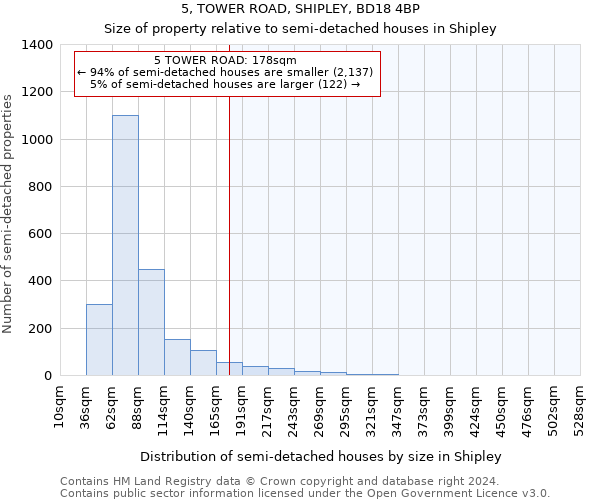 5, TOWER ROAD, SHIPLEY, BD18 4BP: Size of property relative to detached houses in Shipley