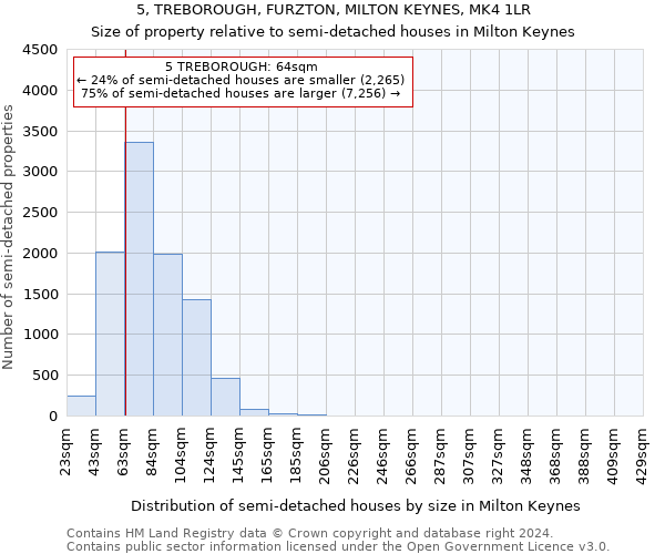 5, TREBOROUGH, FURZTON, MILTON KEYNES, MK4 1LR: Size of property relative to detached houses in Milton Keynes