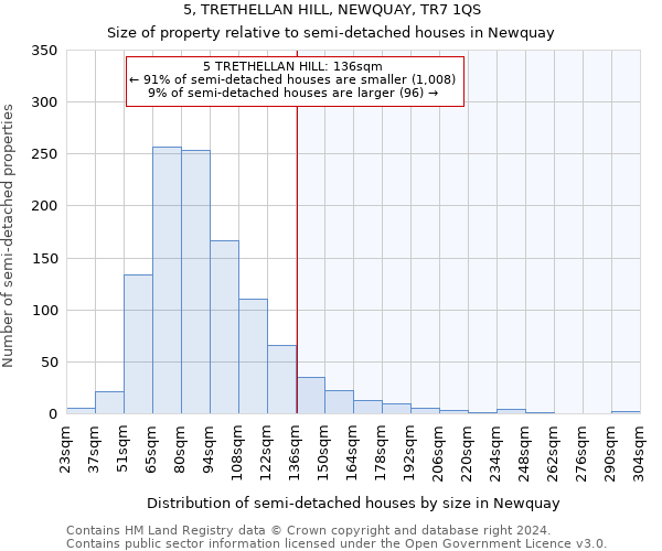 5, TRETHELLAN HILL, NEWQUAY, TR7 1QS: Size of property relative to detached houses in Newquay