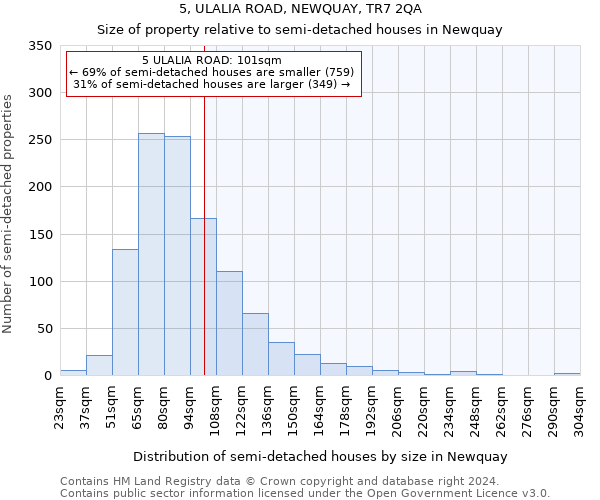 5, ULALIA ROAD, NEWQUAY, TR7 2QA: Size of property relative to detached houses in Newquay