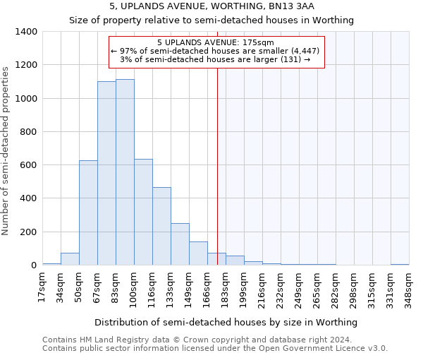 5, UPLANDS AVENUE, WORTHING, BN13 3AA: Size of property relative to detached houses in Worthing