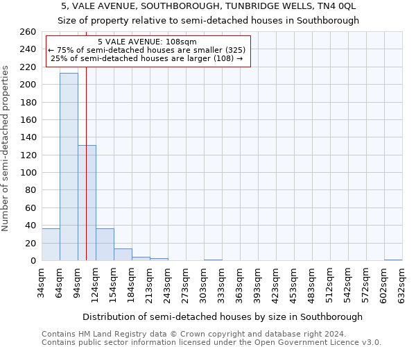 5, VALE AVENUE, SOUTHBOROUGH, TUNBRIDGE WELLS, TN4 0QL: Size of property relative to detached houses in Southborough