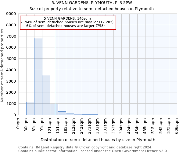 5, VENN GARDENS, PLYMOUTH, PL3 5PW: Size of property relative to detached houses in Plymouth