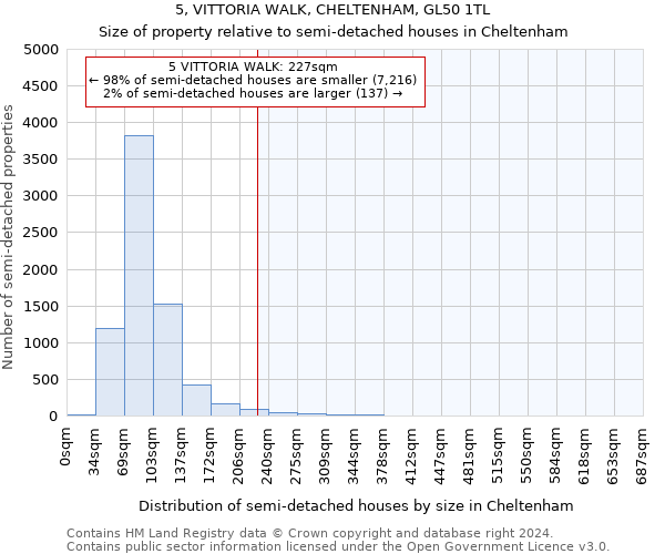 5, VITTORIA WALK, CHELTENHAM, GL50 1TL: Size of property relative to detached houses in Cheltenham