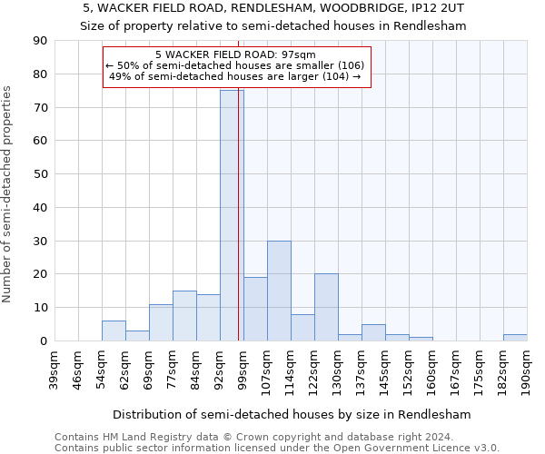 5, WACKER FIELD ROAD, RENDLESHAM, WOODBRIDGE, IP12 2UT: Size of property relative to detached houses in Rendlesham