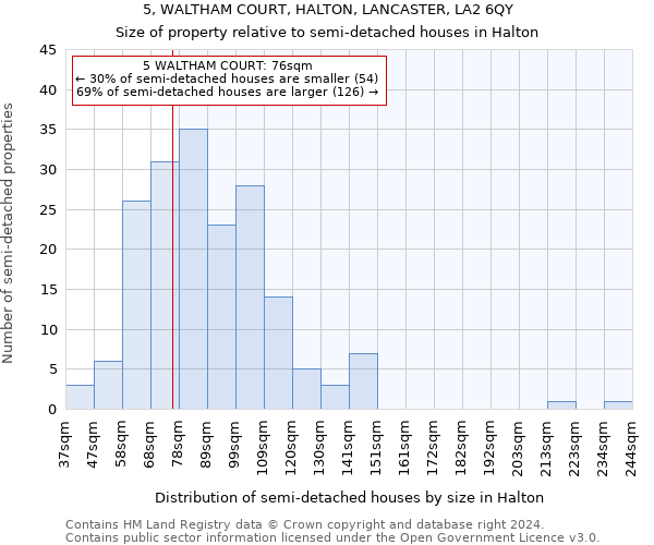 5, WALTHAM COURT, HALTON, LANCASTER, LA2 6QY: Size of property relative to detached houses in Halton