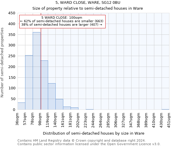 5, WARD CLOSE, WARE, SG12 0BU: Size of property relative to detached houses in Ware