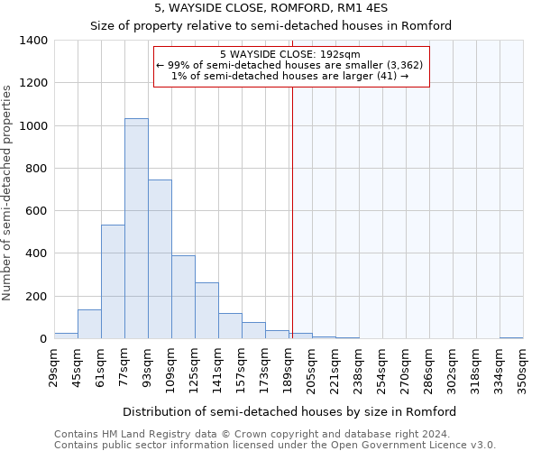 5, WAYSIDE CLOSE, ROMFORD, RM1 4ES: Size of property relative to detached houses in Romford