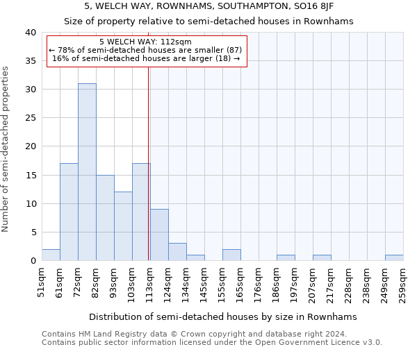 5, WELCH WAY, ROWNHAMS, SOUTHAMPTON, SO16 8JF: Size of property relative to detached houses in Rownhams