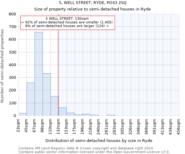 5, WELL STREET, RYDE, PO33 2SQ: Size of property relative to detached houses in Ryde