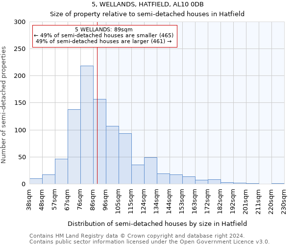 5, WELLANDS, HATFIELD, AL10 0DB: Size of property relative to detached houses in Hatfield