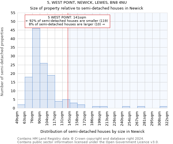 5, WEST POINT, NEWICK, LEWES, BN8 4NU: Size of property relative to detached houses in Newick