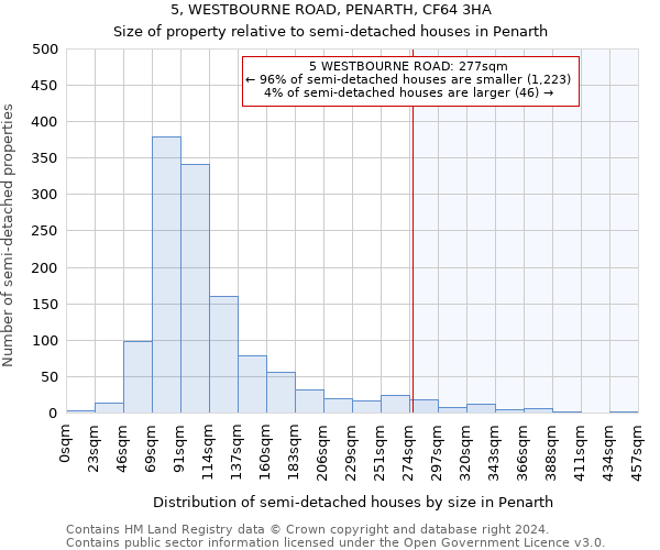 5, WESTBOURNE ROAD, PENARTH, CF64 3HA: Size of property relative to detached houses in Penarth